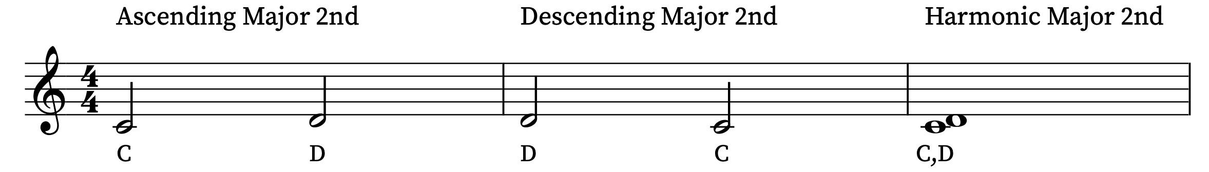 Example of a major 2nd interval